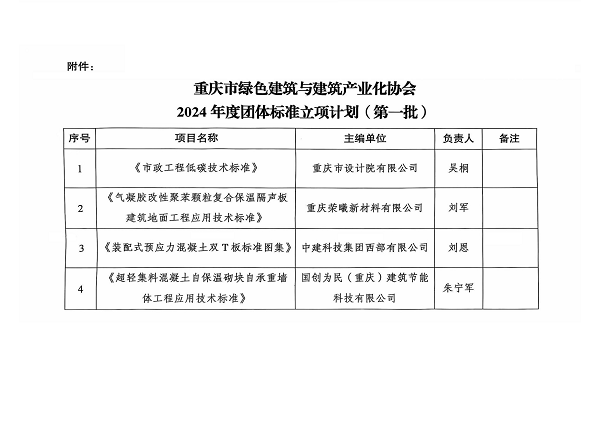 2024年度团体标准立项计划（第一批）的通知发文（202410）_02.png