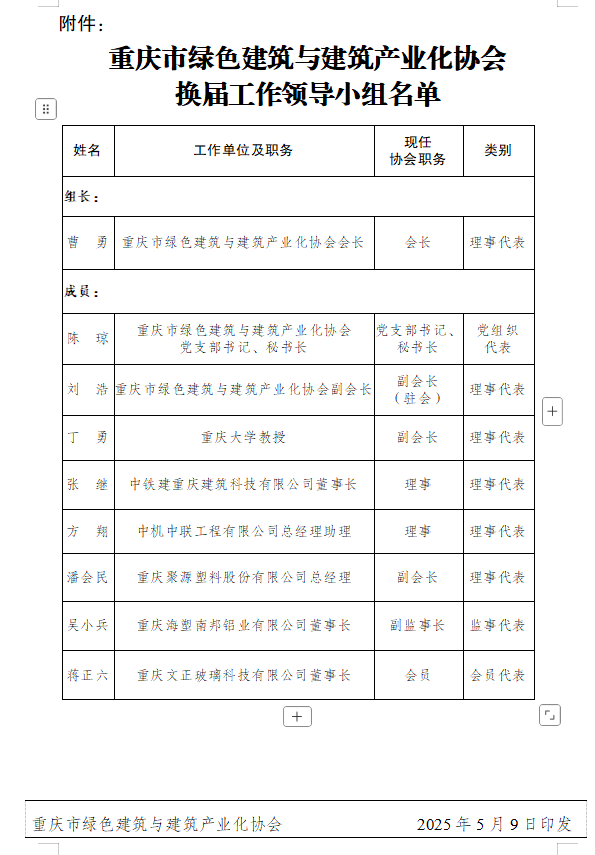 协会换届工作领导小组名单.png